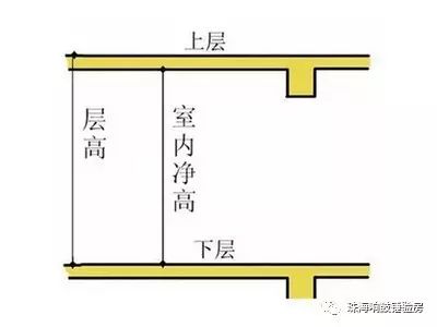 层高与净高的区别-响鼓锤珠海验房