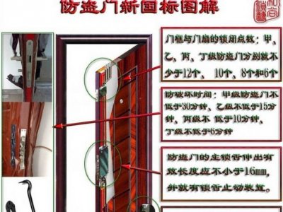 图解“防盗门新国标”-响鼓锤珠海验房